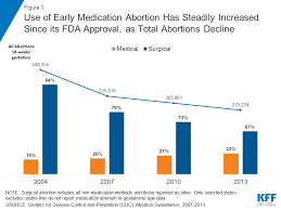 Abortion Charts Wiring Diagrams