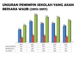 Melalui pemilu, pemerintahan yang aspiratif akan dipercaya rakyat untuk memimpin kembali. Ppt Taklimat Syarat Baharu Pemilihan Pengetua Guru Besar Inisiatif Piagam Pemimpin Sekolah Powerpoint Presentation Id 2773125