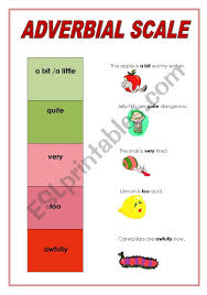 Maria was almost finished when they brought. English Worksheets Adverbial Scale