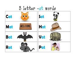 3 letter words starting with i · ice · ich · ick · icy · ids · iff · ifs · igg . At Family Visuals 3 Letter Words Only By Candy Guzman Tpt