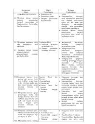 Contoh rpp revisi adiwiyata ipa smp kelas 8 tahun 2021 2021. Contoh Rpp Adiwiyata Sd Kelas 1 Semester 1