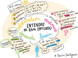 Decouvrir Sketchnote In application font menus, this font will display: decouvrir sketchnote