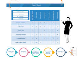 21 Free Raci Chart Templates Template Lab