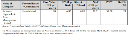 Find ipo date, price, live subscription, allotment, grey market premium gmp, listing date, analysis and review. Hdfc Amc Ipo Review Allotment Status Subscription Date More
