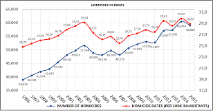 We did not find results for: The Epidemic Of Crime In Rio An Ancient Problem No One Wants To Handle Head On Steemkr