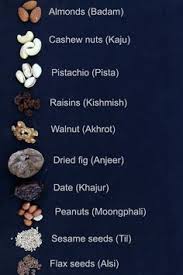 List Of Dry Fruits Nuts And Seeds In English Hindi Other Languages English Vocabulary English Words Learn English Words