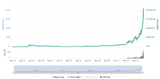 Il cambio fra bitcoin ed euro, conosciuto anche con btceur, è il rapporto fra la criptovaluta più scambiata al mondo e la moneta ufficiale dell'unione europea euro. Bungalo Ptna Ksha Arhitektura Bitcoin Quotazione Euro Amazon Chiaracostazza It