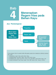We did not find results for: Menerapkan Ragam Hias Pada Bahan Kayu Al Pdf