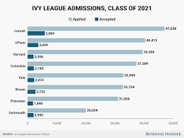 what if you go to harvard and end up a nobody financial