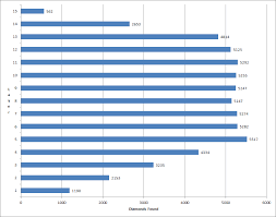 Minecraft Diamond Level Chart Prosvsgijoes Org