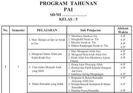 Menjelang masuknya awal semester baru baik semester 1 maupun semester 2 para guru mempunyai tugas yang juga harus dituntaskan yaitu mereka harus menyusun sebuah perangkat pembelajaran yang. Pin Di Indonesia