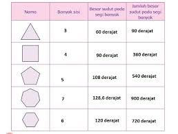 Check spelling or type a new query. Kunci Jawaban Kelas 4 Sd Tema 1 Subtema 3 Hal 140 144