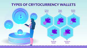 Find The Different Types Of Cryptocurrency Wallets Cryptocurrency Mobile Wallet Online Wallet