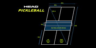 Maybe you would like to learn more about one of these? What Is Pickleball Head