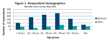 May 2019 Pet Therapy Relationships Australia