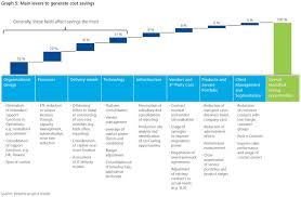 Lu Refining Target Operating Model Sigma Initiatives Infrographic Jpg 1000 655 Operating Model Business Analyst Tools Technology Infrastructure