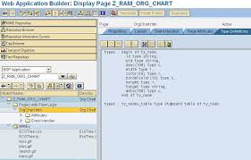 Sap Hr Organizational Chart A Proof Of Concept Using Bsp