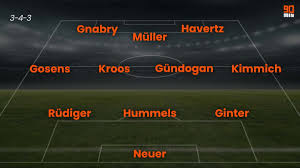 Mit manuel neuer, niklas süle, joshua kimmich, leo goretzka, jamal musiala, leroy sané, serge gnabry und thomas müller gehören acht münchner zum kader für. Deutschland Bei Der Em 2020 Kader Aufstellung Und Termine