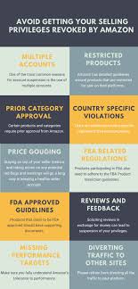 Won't be posting any links here or anything. 13 Things You Need To Do Now To Avoid Getting Your Selling Privileges Revoked By Amazon By Pawan Prabhat Linkedin