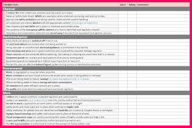 Create checklists quickly and easily using a spreadsheet. Safety Audit Checklist Continuous Improvement Toolkit