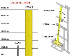 Lift Straps Vs Cables Heavy Duty Lift Straps Schweiss