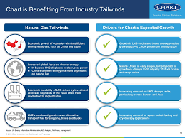 Chart Industries Inc Sec Registration