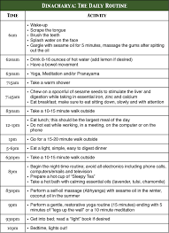 Dinacharya The Essential Daily Routine Svastha Ayurveda