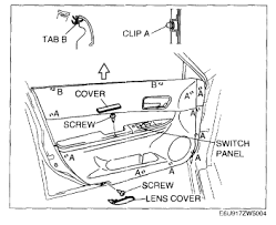 All other doors lock/unlock just fine. Mazda Driver Side Door Will Not Open But All Other Doors Open