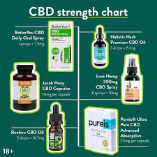Check spelling or type a new query. Jacob Hooy Cbd Capsules 600mg Holland Barrett