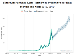 Ivan has gone so far as to predict that ethereum will reach $6,000 by the end of 2021 and he believes that it is very realistic for the token to reach $1,000. Ethereum Price Prediction For 2018 Steemit