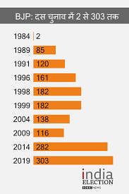 Pin By Private Detective Chandigarh On Detective In Chandigarh Bar Chart Chart