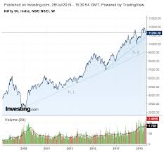 Stock Market Charts India Mutual Funds Investment A Look