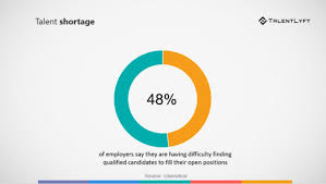 These analytics, along with internal data trends, will aid us in strategic implementation of time and resources in the form of. 11 Steps Recruitment Marketing Action Plan Talentlyft