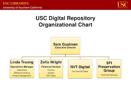 Ppt The Usc Digital Repository Uscdr Powerpoint