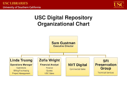 ppt the usc digital repository uscdr powerpoint