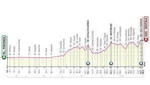 Piazza dei cavalli dalla basilica di san francesco d'assisi. Piacenza Sestola Altimetria Giro D Italia 2021 Tutte Le Tappe Altimetrie E Percorsi Mappe Virgilio Sport