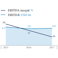 We did not find results for: Key Highlights Nornickel 2017 Nornickel Annual Report 2017