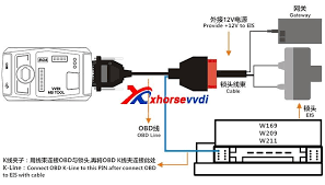 Pin On Vvdi Mb Tool