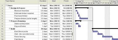 Examples Of Gantt Charts