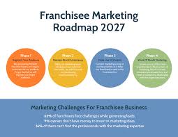 Steps to strategic planning & creating a roadmap for your business. Effective Change Management Strategies You Should Know Venngage