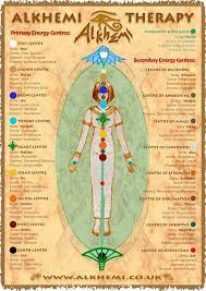 Egyptian Energy Healing Spirituality Ancient Egyptian Wisdom Energy Centres Chart Energy Healing Spirituality Spirituality Kemetic Spirituality
