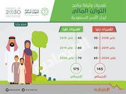 الاستفادة من جميع الخدمات في أي مكان. 2 9 Ø¥Ù„Ù‰ 3 8 Ù…Ù„ÙŠØ§Ø± Ø±ÙŠØ§Ù„ ØµØ±ÙØ§ Ø´Ù‡Ø±ÙŠØ§ Ù…ØªÙˆÙ‚Ø¹Ø§ Ù„Ù…Ø³ØªÙÙŠØ¯ÙŠ Ø­Ø³Ø§Ø¨ Ø§Ù„Ù…ÙˆØ§Ø·Ù† ØµØ­ÙŠÙØ© Ø§Ù„Ø§Ù‚ØªØµØ§Ø¯ÙŠØ©