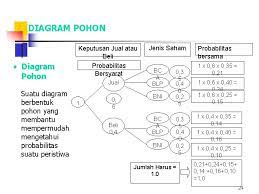 P (e) = x/n p: Outline Pertemuan 1 Bagian Ii Probabilitas Dan Teori