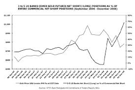 Check spelling or type a new query. Comex Gold Short Positions Download Scientific Diagram