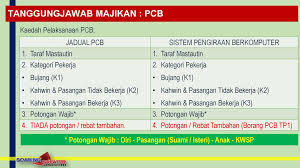 Bab 2 perundangan additional note 1. Lembaga Hasil Dalam Negeri Malaysia Ppt Download