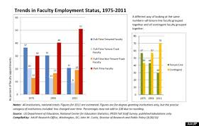 Check spelling or type a new query. Average Associate Professor Salary Us
