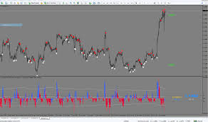 The indicator plots three bands on the price chart and captures the swing reversal points. Forex Adx Tma Bands Indicator