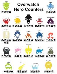 Video Games Chart Hero Charts Heroes Counter Blizzard
