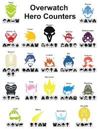 video games chart hero charts heroes counter blizzard