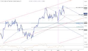 German Dax Signals Risk For Further Losses